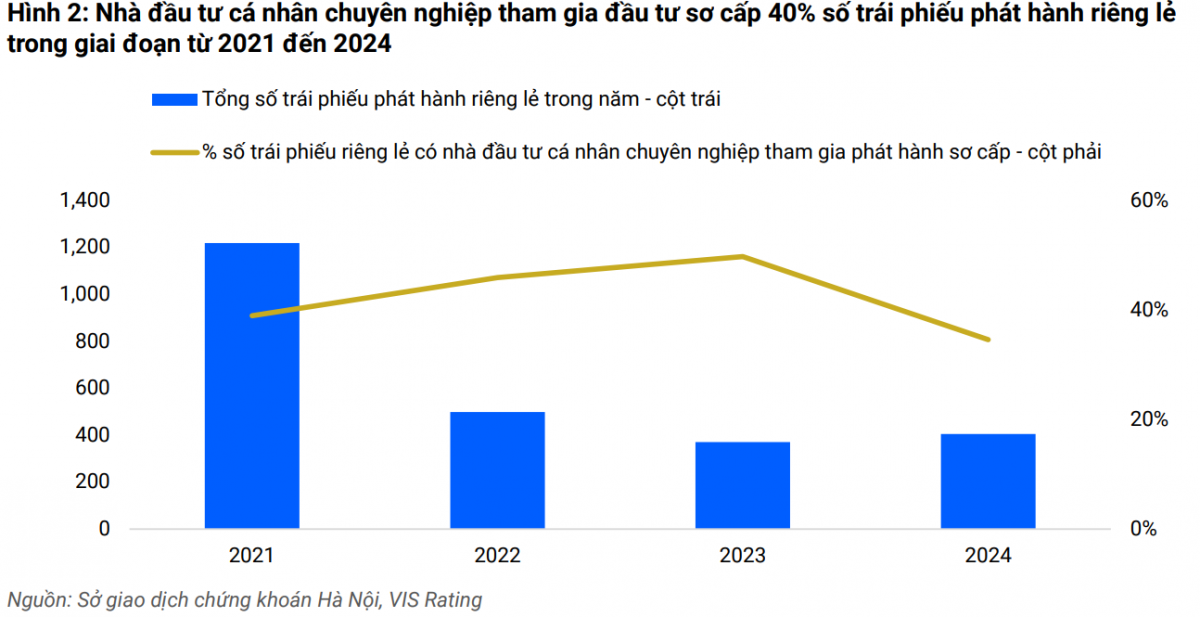 Luật Chứng khoán sửa đổi 2024: Bước tiến mới trong việc bảo vệ nhà đầu tư