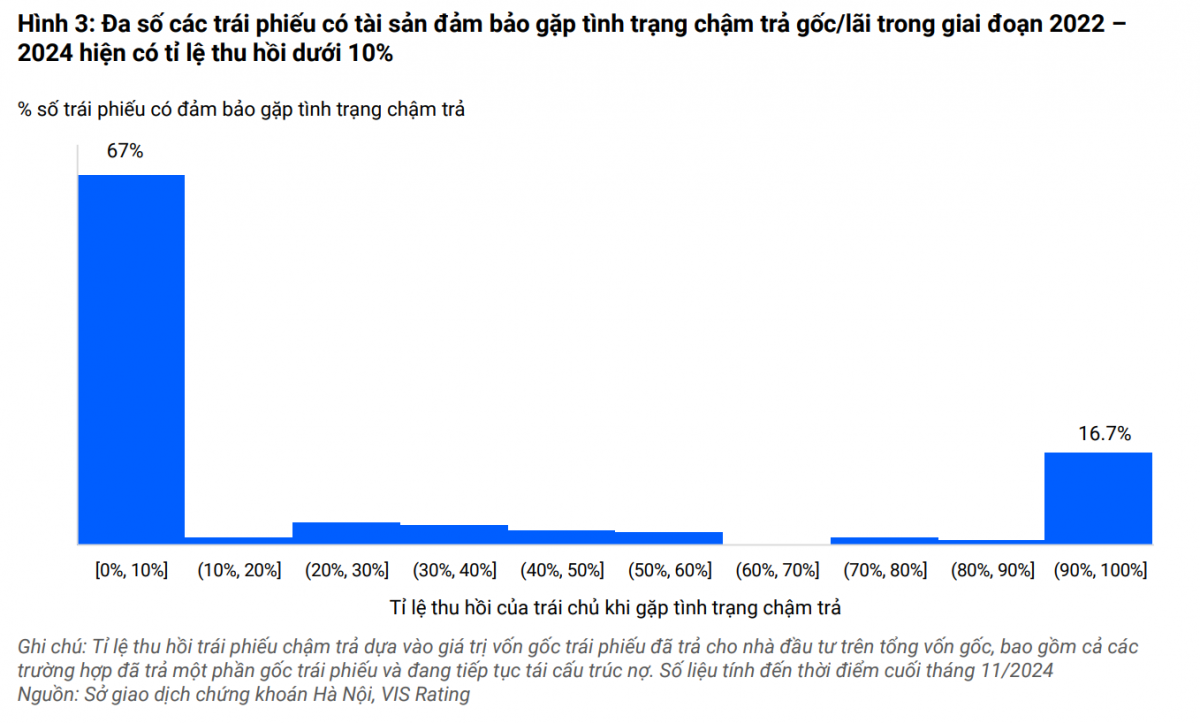 Luật Chứng khoán sửa đổi 2024: Bước tiến mới trong việc bảo vệ nhà đầu tư