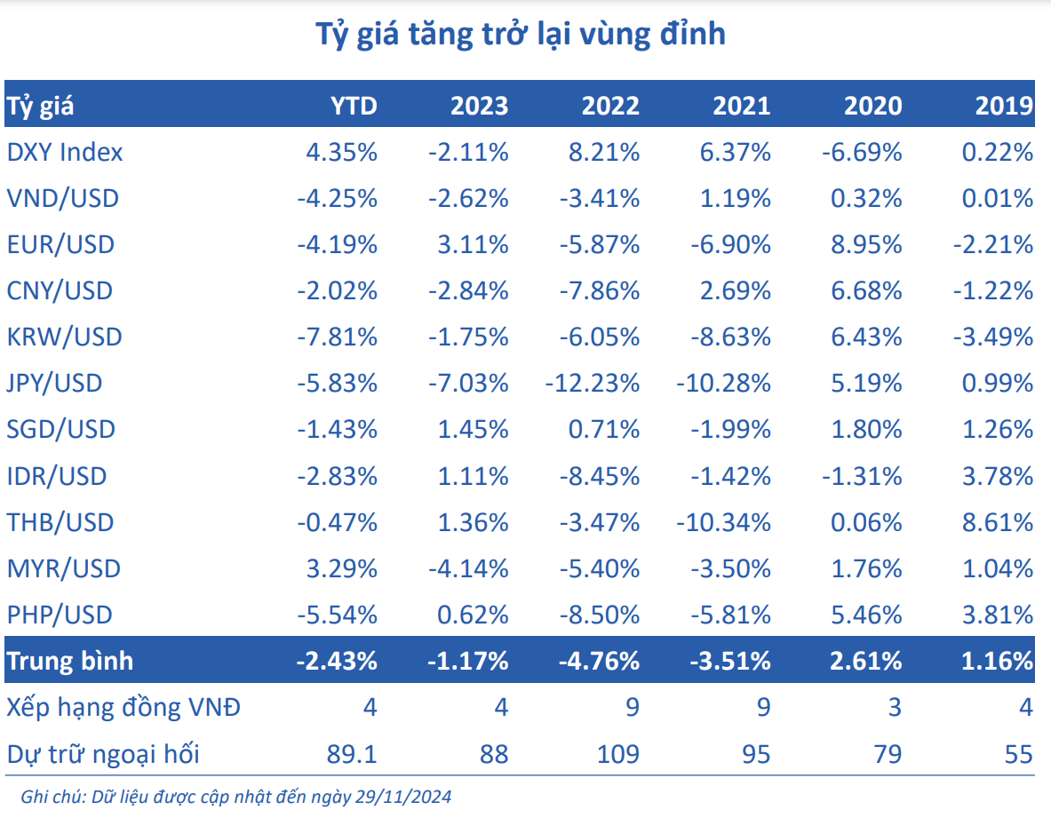 Giá vàng và tỷ giá: Biến động trong sự kiểm soát của NHNN