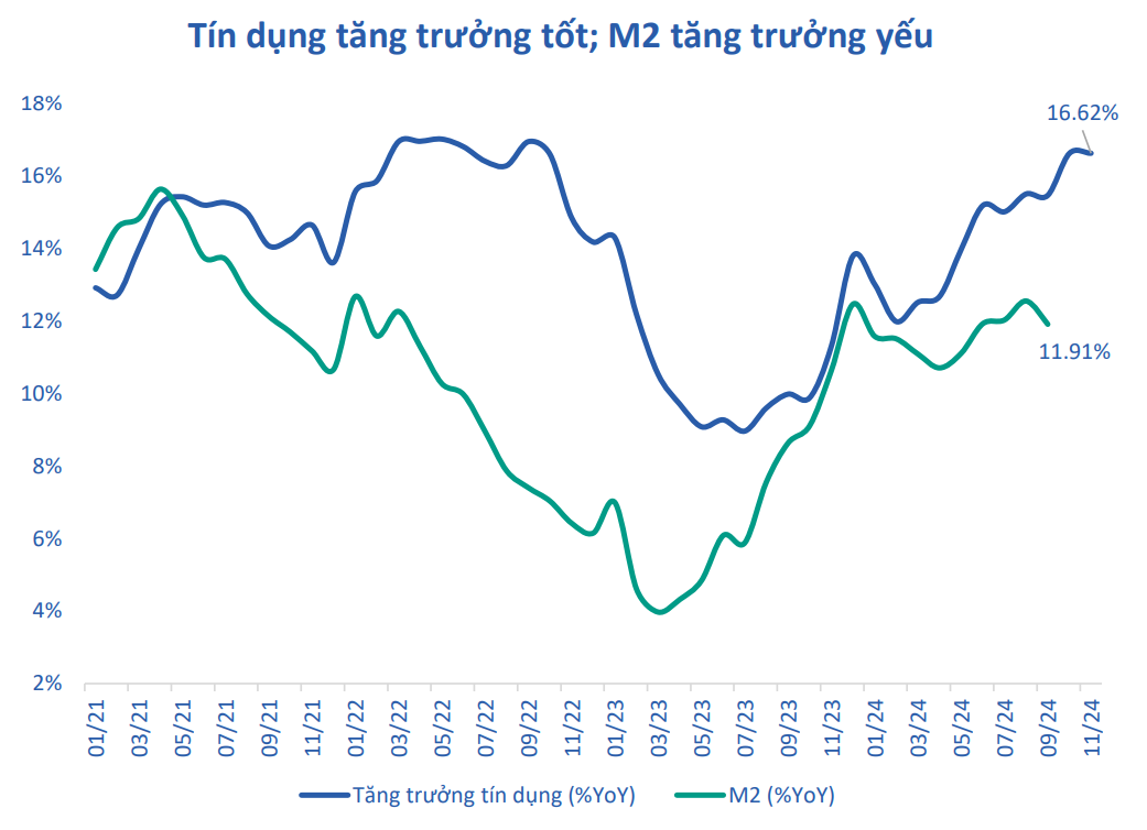 Giá vàng và tỷ giá: Biến động trong sự kiểm soát của NHNN