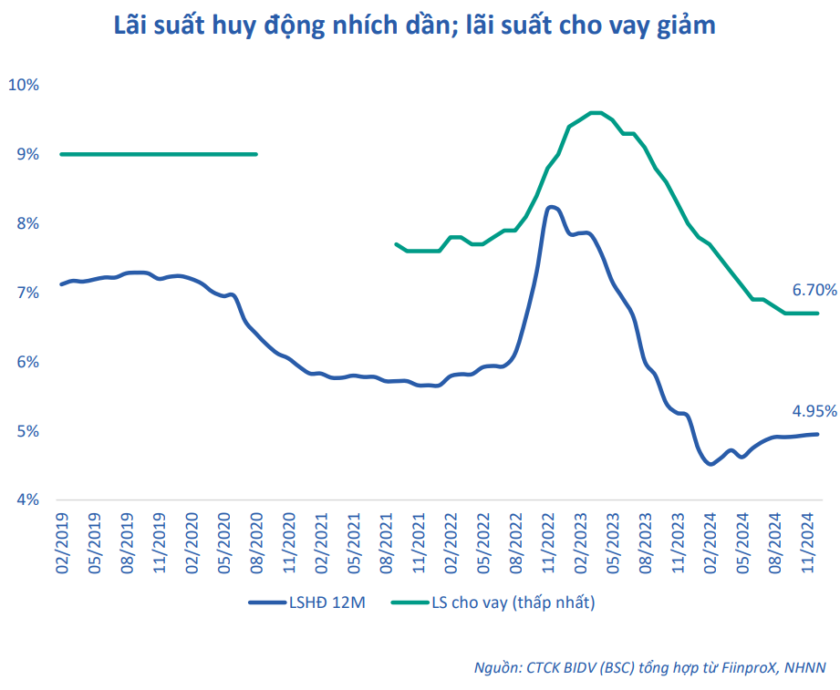 Giá vàng và tỷ giá: Biến động trong sự kiểm soát của NHNN