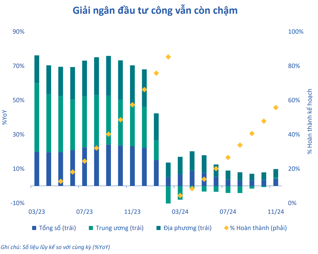 Thị trường bất động sản 2025: Kỳ vọng bùng nổ từ gói tín dụng 145 nghìn tỷ đồng