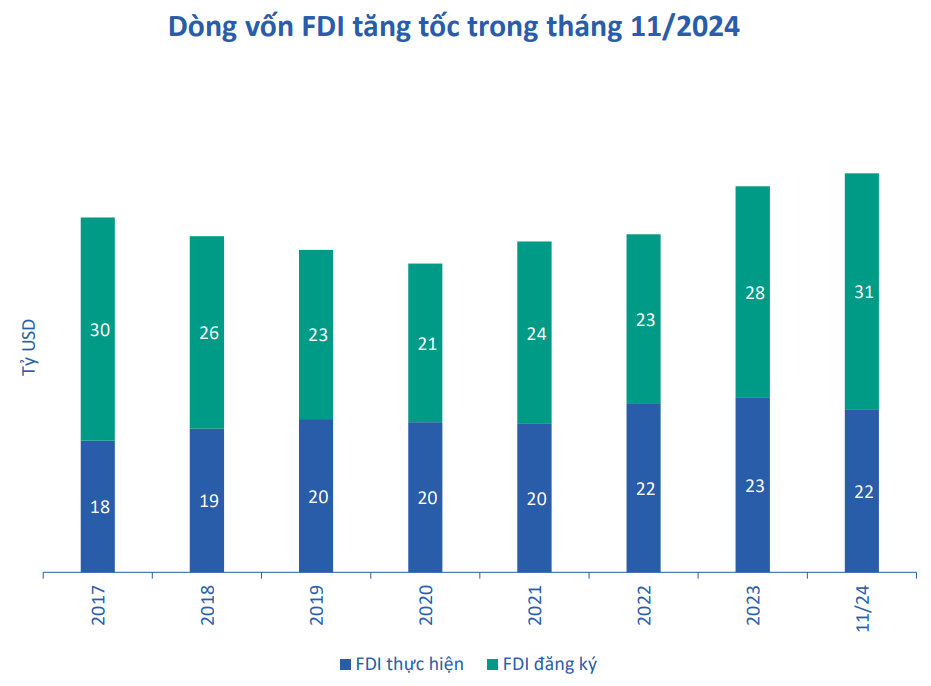 Thị trường bất động sản 2025: Kỳ vọng bùng nổ từ gói tín dụng 145 nghìn tỷ đồng