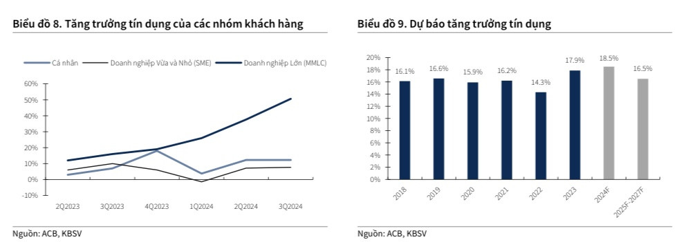 Một cổ phiếu ngân hàng VN30 được dự báo tăng gần 50% sau loạt động thái mới của NHNN