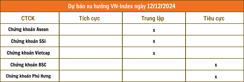 Lịch sự kiện và tin vắn chứng khoán ngày 12/12