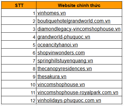 Vinhomes (VHM) thông báo cảnh báo trang web lừa đảo và giả mạo