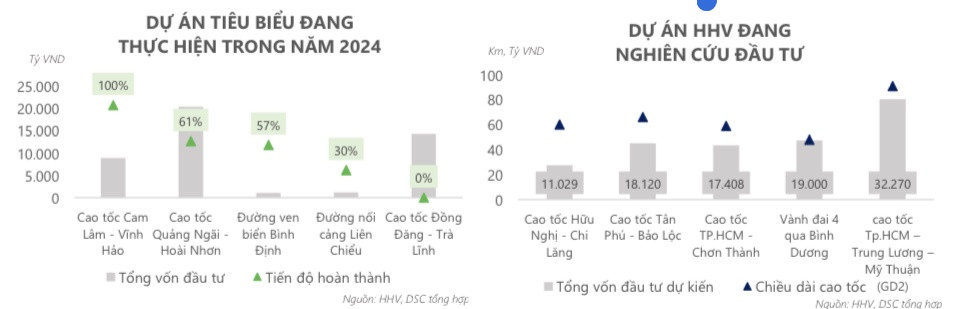 Cổ phiếu ông lớn làng thầu được kỳ vọng tăng 3x% nhờ cú hích từ siêu dự án đường sắt tốc độ cao 67 tỷ USD