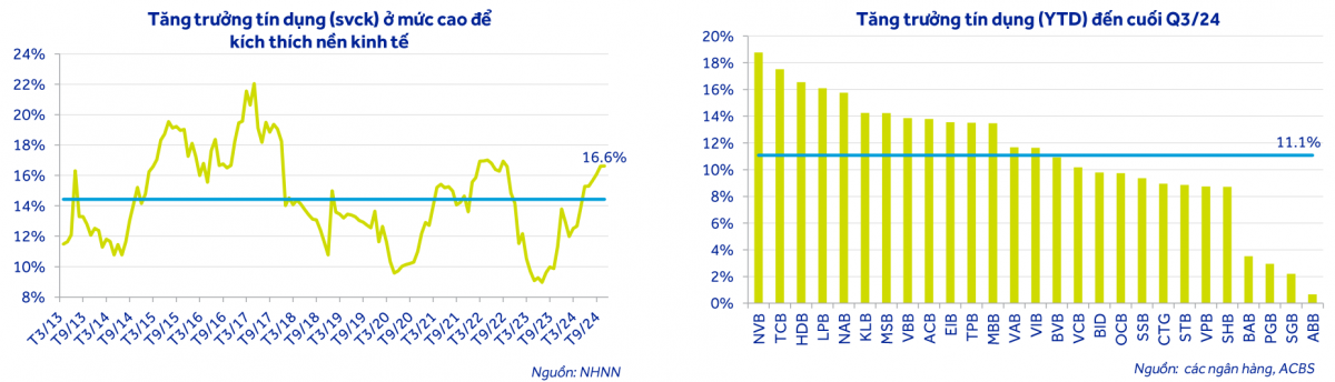 Lợi nhuận ngành ngân hàng dự báo tăng trưởng 14,9% vào năm 2025