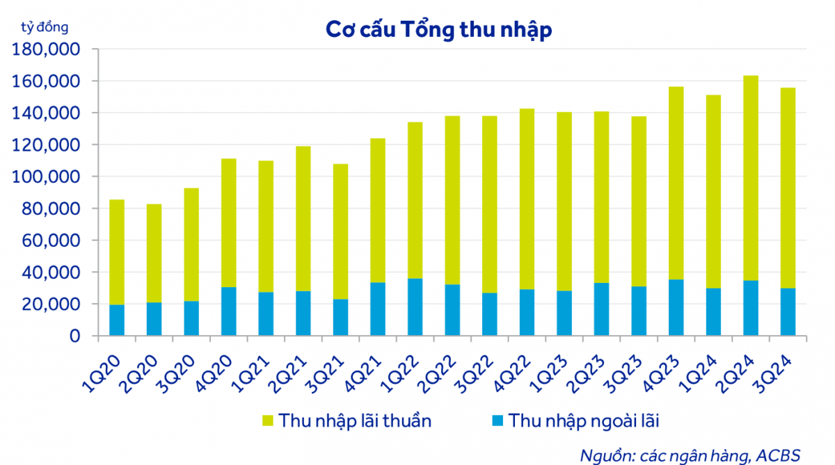 Lợi nhuận ngành ngân hàng dự báo tăng trưởng 14,9% vào năm 2025