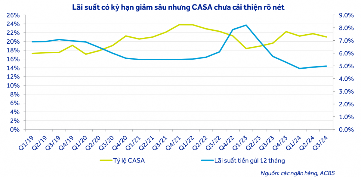 Lợi nhuận ngành ngân hàng dự báo tăng trưởng 14,9% vào năm 2025