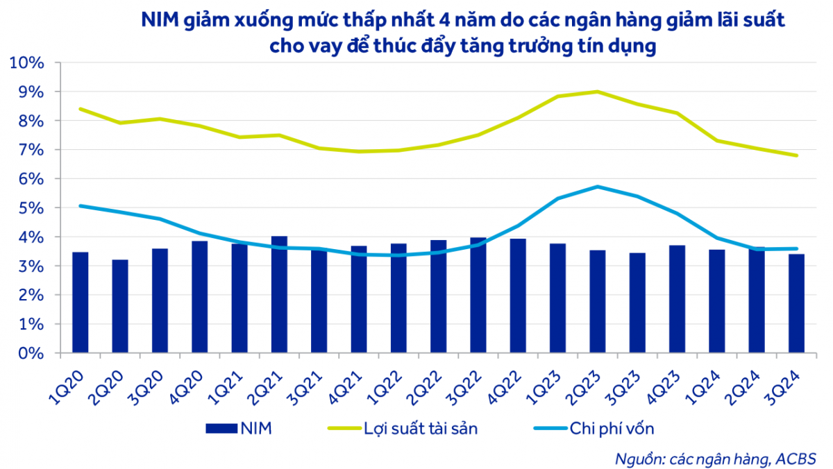 Lợi nhuận ngành ngân hàng dự báo tăng trưởng 14,9% vào năm 2025