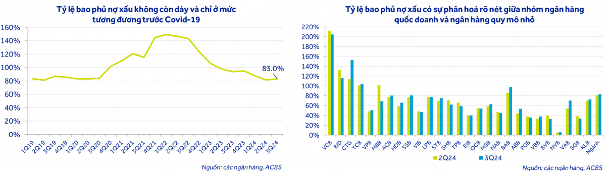 Lợi nhuận ngành ngân hàng dự báo tăng trưởng 14,9% vào năm 2025