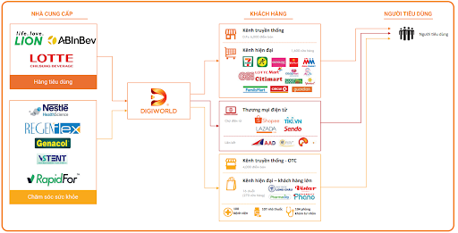 Quốc hội ‘chốt’ thuốc được bán online, cơ hội nào cho cổ phiếu bán lẻ?