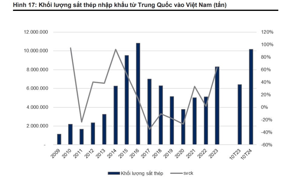 Thép Trung Quốc 'bí đường' tìm lối sang Việt Nam, các công ty nội địa 'nín thở' chờ động thái từ Chính phủ