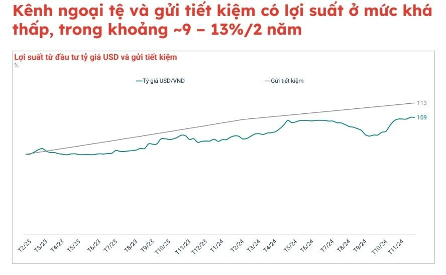 Bất động sản là kênh đầu tư có lợi suất tốt nhất trong 10 năm qua