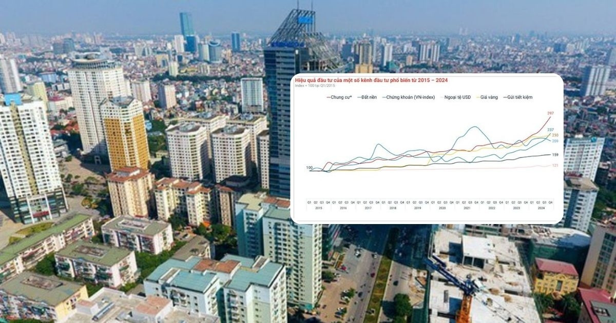 Bất động sản là kênh đầu tư có lợi suất tốt nhất trong 10 năm qua