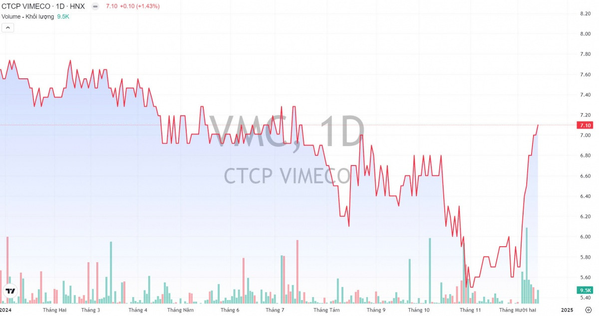 Vinaconex sẽ thoái vốn tại công ty chuyên cung cấp bê tông cho dự án sân bay Long Thành