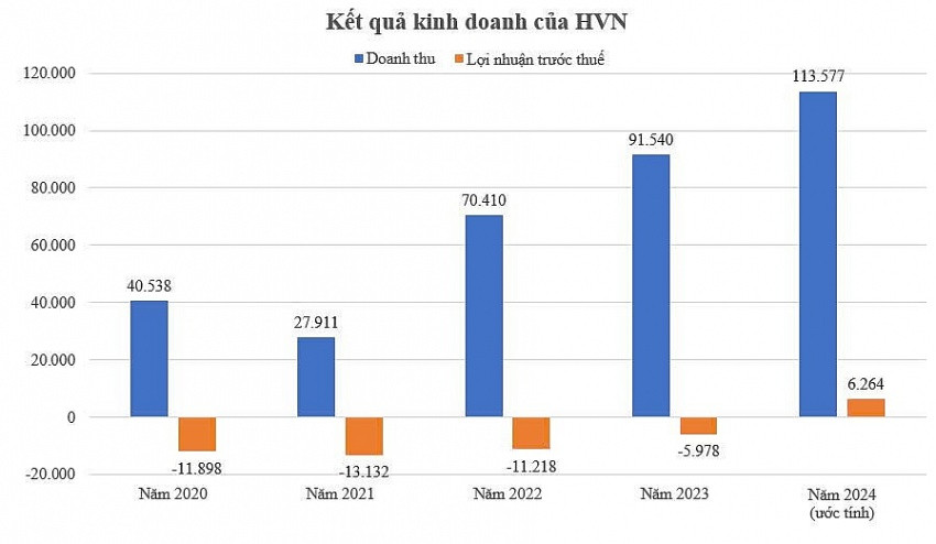 Liên danh Bảo Việt, PVI, Bảo Minh trúng gói thầu bảo hiểm hàng không 2025 với giá trị hơn 540 tỷ đồng