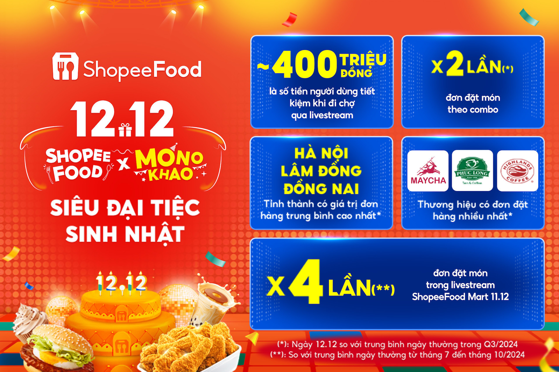 Highlights 12.12 ShopeeFood.jpg