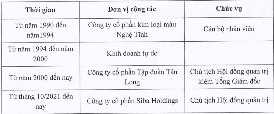 Đại gia Trương Sỹ Bá: Hành trình từ ‘cây lúa, hạt gạo’ tới ông lớn ngành chăn nuôi heo