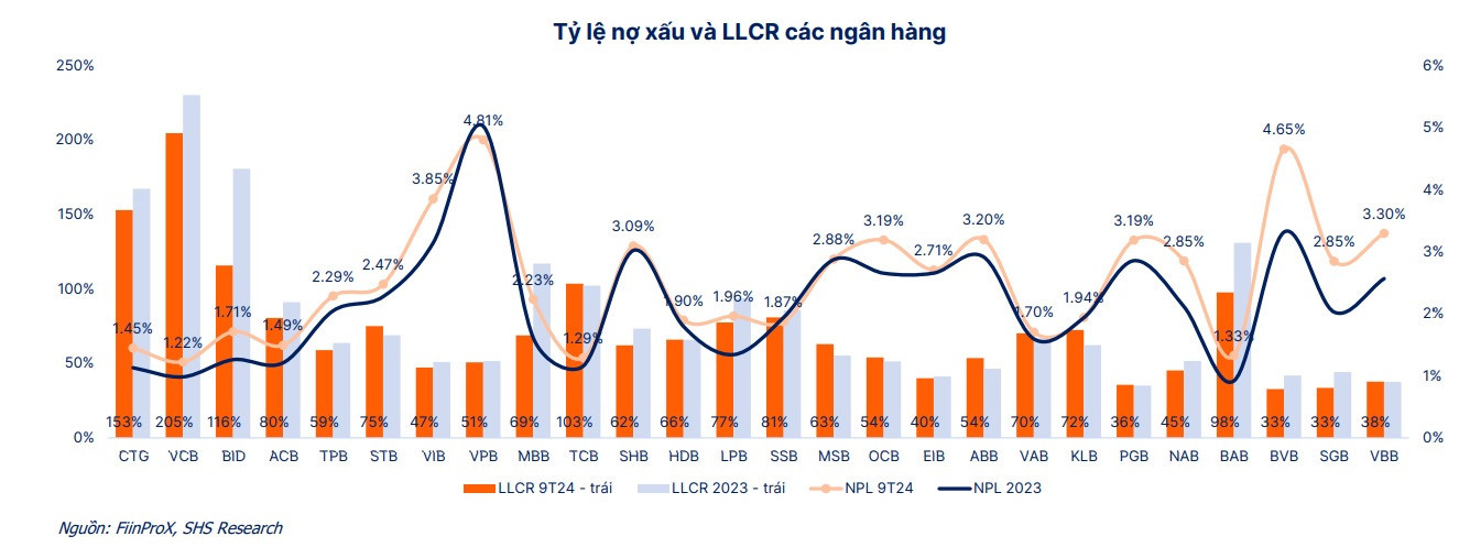 Nợ xấu các ngân hàng.jpg