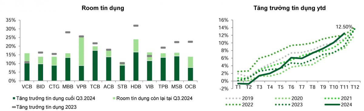 Bức tranh ngành ngân hàng 2025: Tăng trưởng mạnh mẽ, thách thức chờ đợi