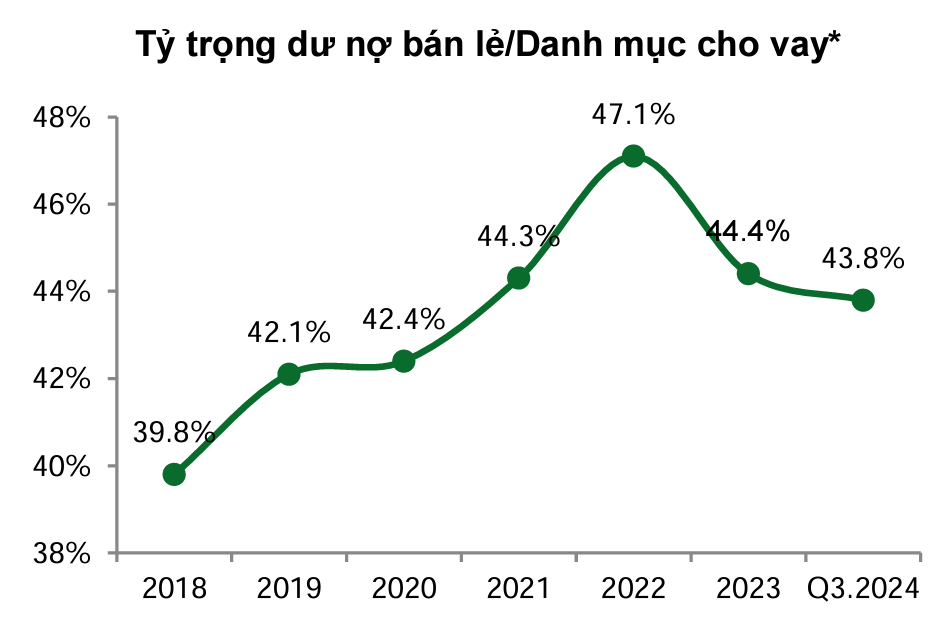 Bức tranh ngành ngân hàng 2025: Tăng trưởng mạnh mẽ, thách thức chờ đợi