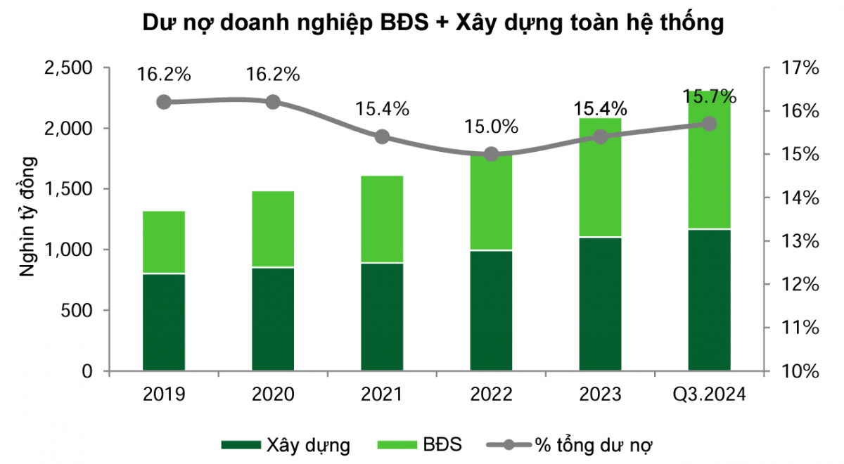 Bức tranh ngành ngân hàng 2025: Tăng trưởng mạnh mẽ, thách thức chờ đợi