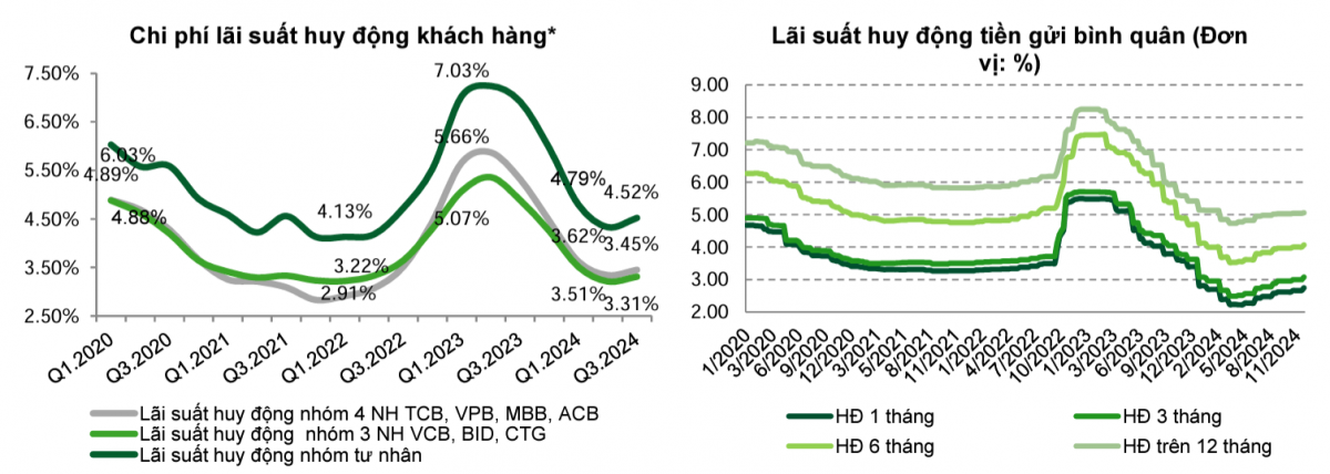 Bức tranh ngành ngân hàng 2025: Tăng trưởng mạnh mẽ, thách thức chờ đợi