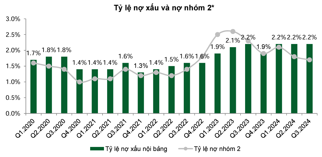 Bức tranh ngành ngân hàng 2025: Tăng trưởng mạnh mẽ, thách thức chờ đợi