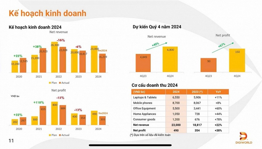 Các ông lớn bán lẻ ‘bứt tốc’ trong quý cuối năm 2024