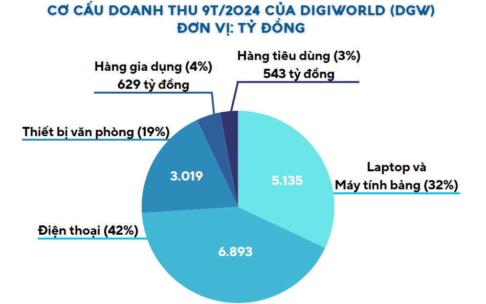 Quốc hội chốt giảm thuế VAT đến hết tháng 6/2025: Cú hích mới cho cổ phiếu bán lẻ?