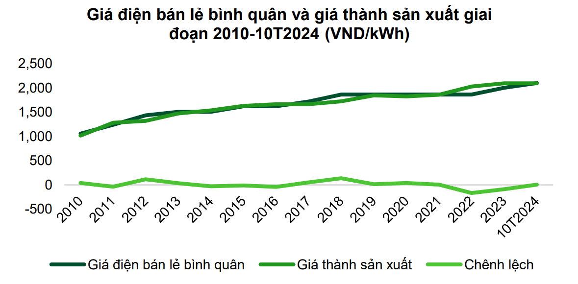 Điều chỉnh giá điện bán lẻ: Ai sẽ hưởng lợi?