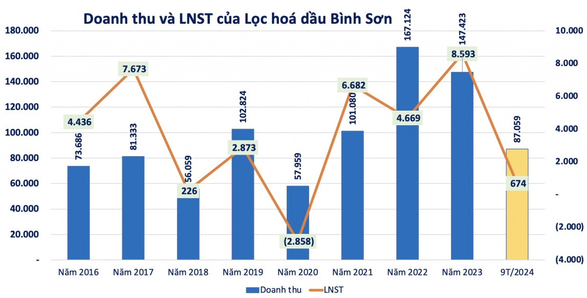 244 triệu cổ phiếu BSR sẽ giao dịch phiên cuối trên UpCOM vào 7/1/2025