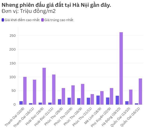 Giá BĐS tại khu vực sắp 'cất cánh' lên quận trong tương lai hiện ra sao?