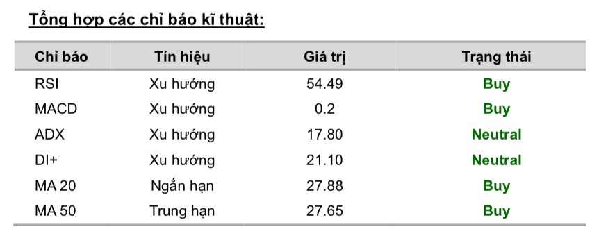 Cổ phiếu đáng chú ý ngày 17/11: BSR, KBC, FRT