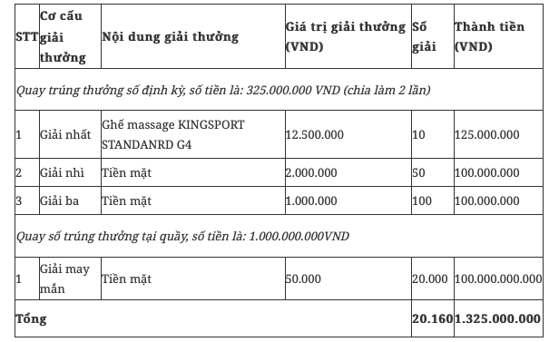 Agribank tung chương trình ưu đãi lớn đón mùa kiều hối năm 2025