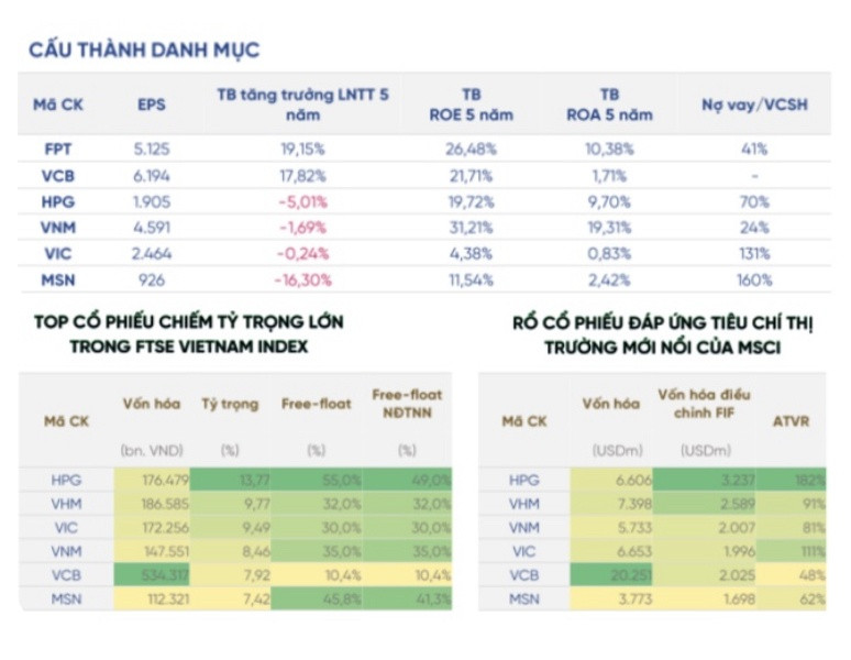 6 cổ phiếu đầu ngành được dự báo đón dòng vốn lớn trong năm 2025