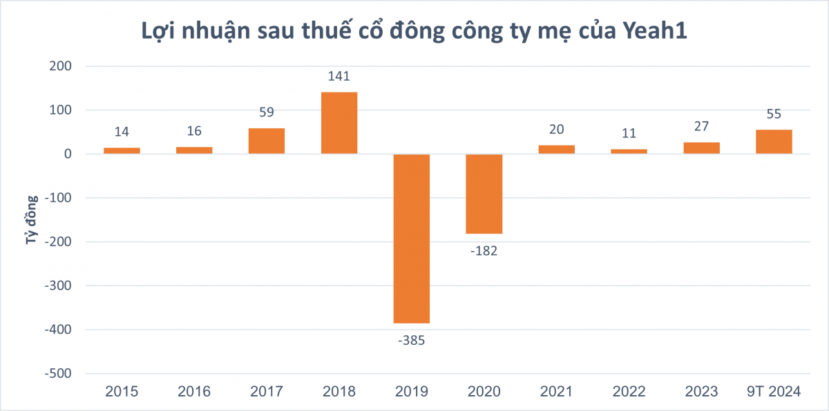 Nhà đầu tư đổ xô săn cổ phiếu Yeah1 sau cơn sốt concert 'Anh trai vượt ngàn chông gai'