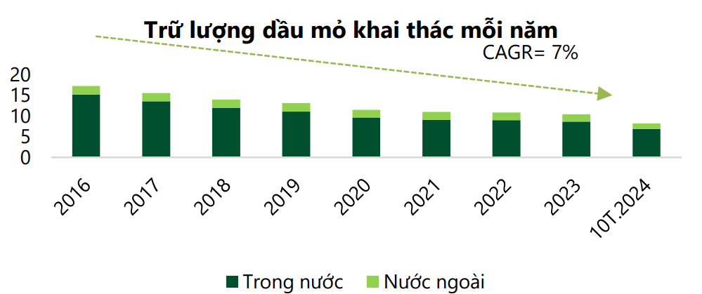 Nhu cầu bùng nổ nhưng chỉ hai nhà máy gánh 70% nguồn cung, bức tranh xăng dầu Việt Nam đang xoay trục ra sao?