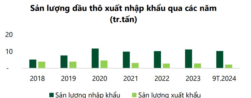 Nhu cầu bùng nổ nhưng chỉ hai nhà máy gánh 70% nguồn cung, bức tranh xăng dầu Việt Nam đang xoay trục ra sao?