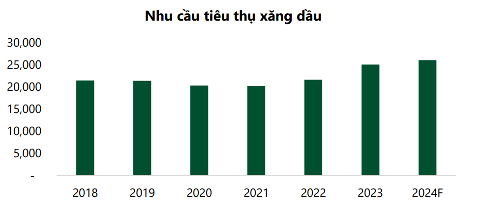 Nhu cầu bùng nổ nhưng chỉ hai nhà máy gánh 70% nguồn cung, bức tranh xăng dầu Việt Nam đang xoay trục ra sao?