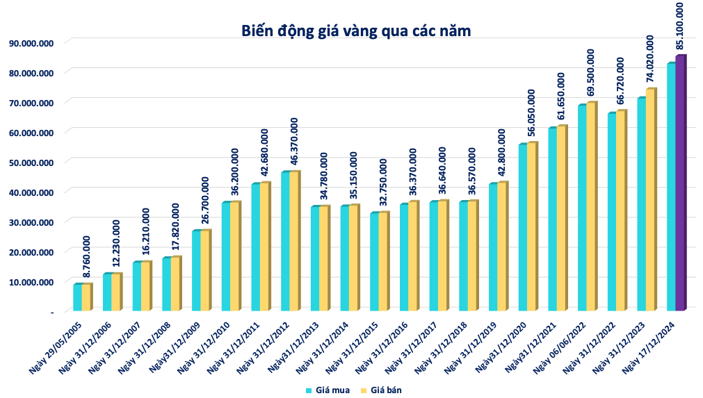 Sacombank (STB) lại 'đại hạ giá' khoản nợ của doanh nghiệp thủy sản liên quan 5.833 lượng vàng SJC