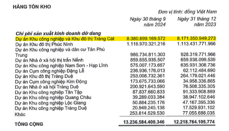 Kinh Bắc (KBC) lần đầu chinh phục VPBank: Thấy gì từ 'quân bài' Tràng Cát?