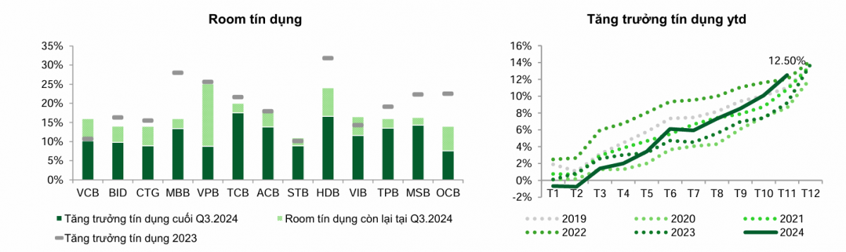 Triển vọng ngành ngân hàng năm 2025: Lợi nhuận tăng trưởng, tín dụng khởi sắc