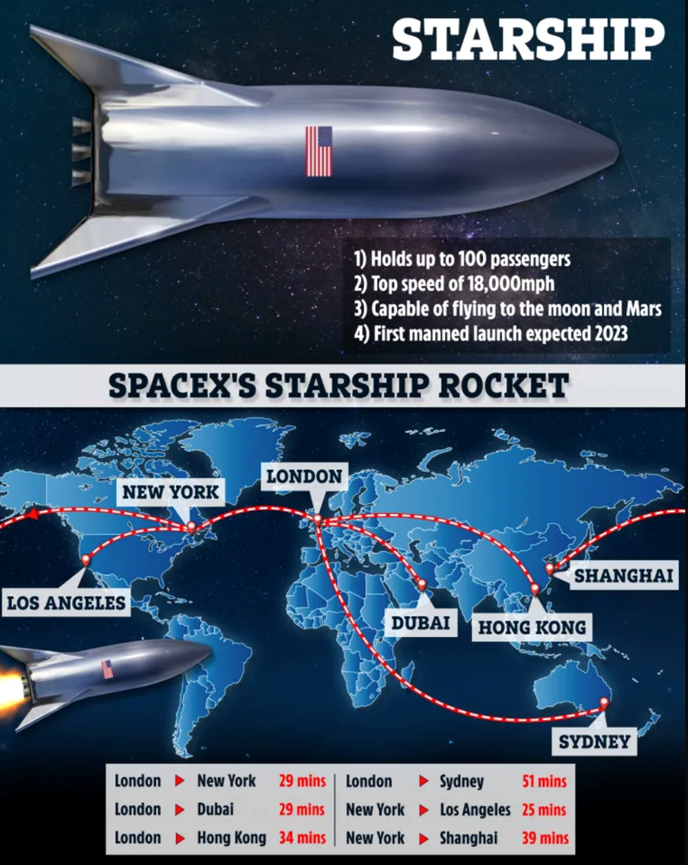 Elon Musk ấp ủ siêu đường hầm cho phép tàu chạy với vận tốc 4.828 km/giờ, đi từ London tới New York chỉ trong 54 phút - ảnh 6