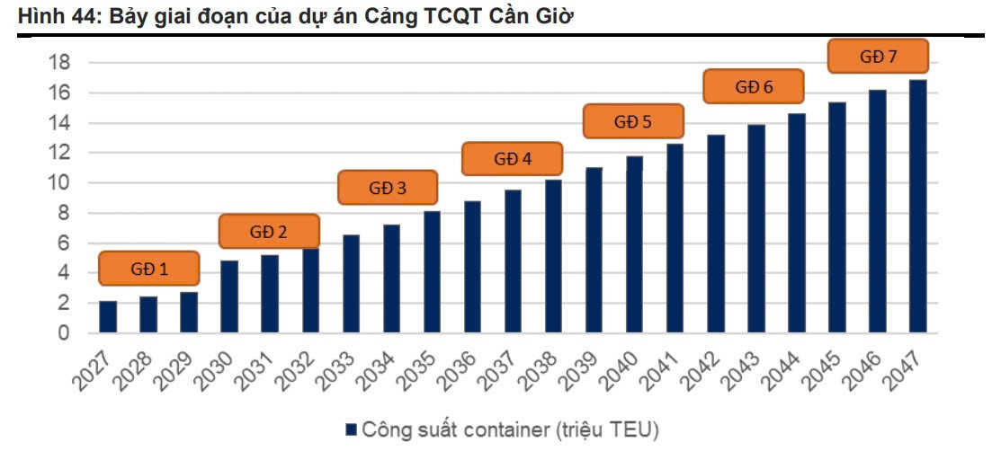 Sắp khởi công siêu cảng 6 tỷ USD tại vị trí 'kim cương', Việt Nam viết lại vị thế trên bản đồ thương mại hàng hải toàn cầu