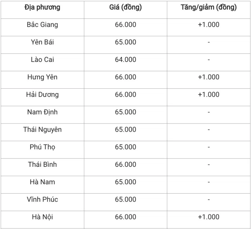 Tín hiệu mới ở cổ phiếu Dabaco (DBC)