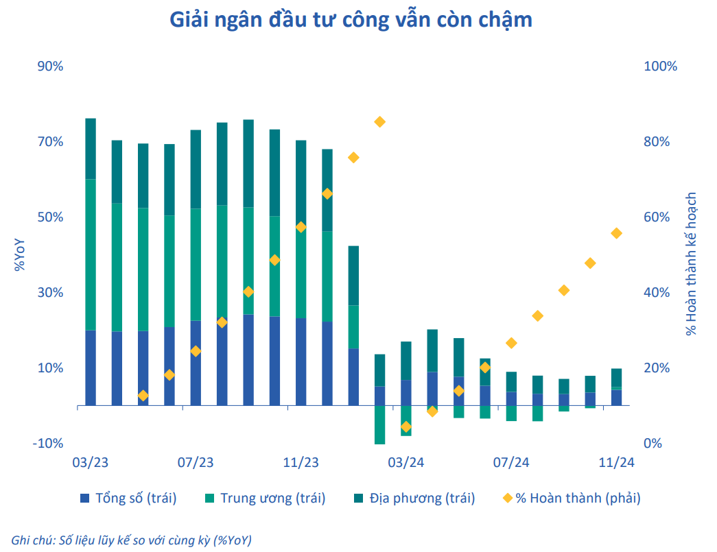 Những chính sách nào đang thúc đẩy tăng trưởng kinh tế Việt Nam?