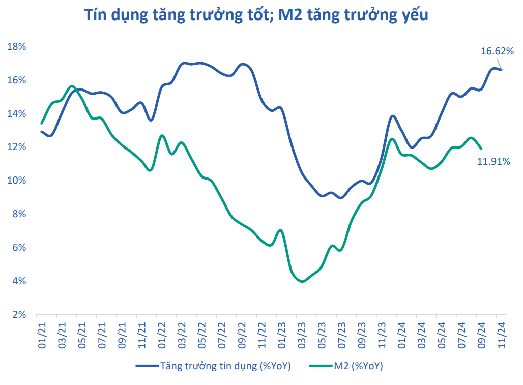 Những chính sách nào đang thúc đẩy tăng trưởng kinh tế Việt Nam?